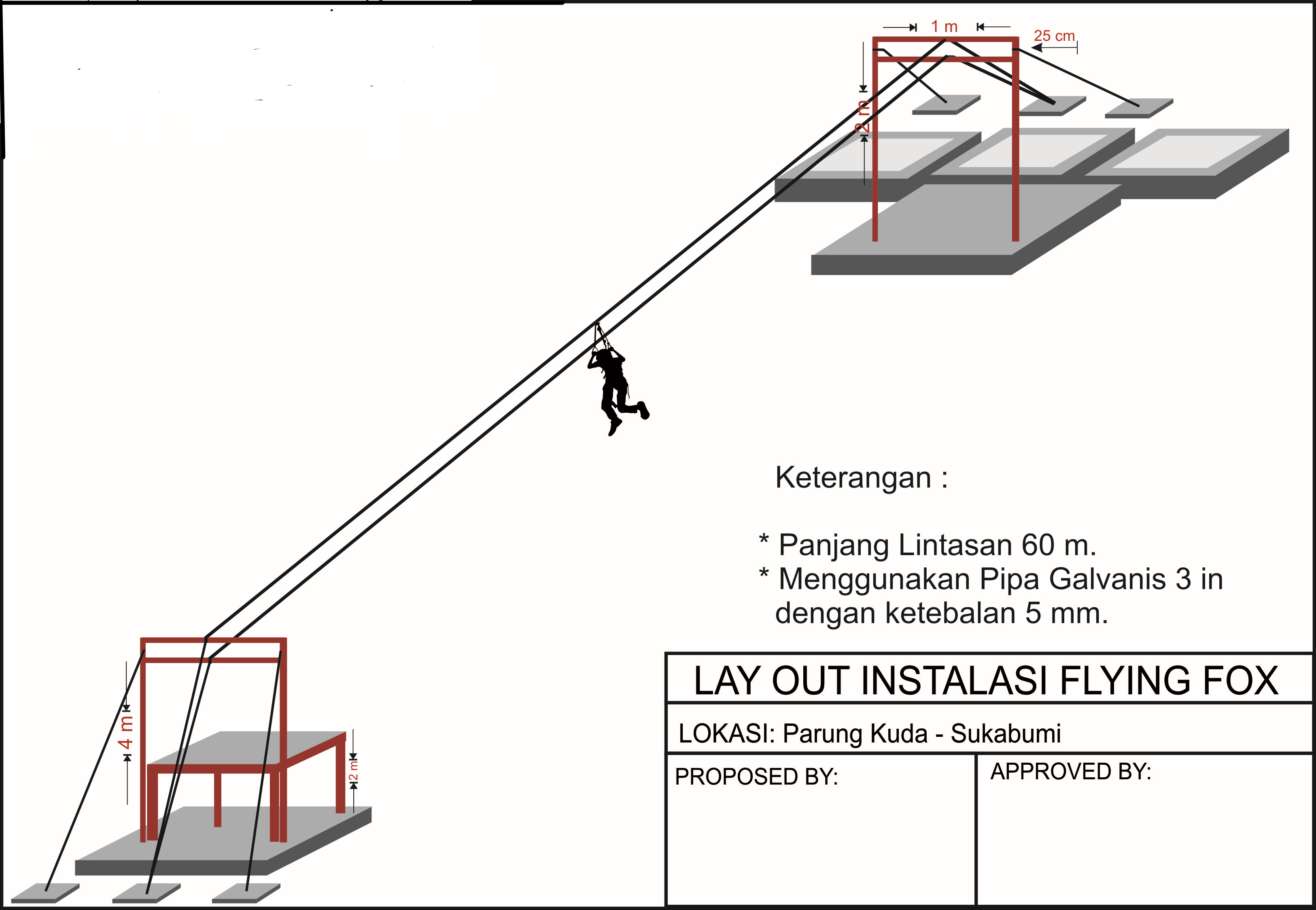 Konsultasi & Pemetaan Area Outbound