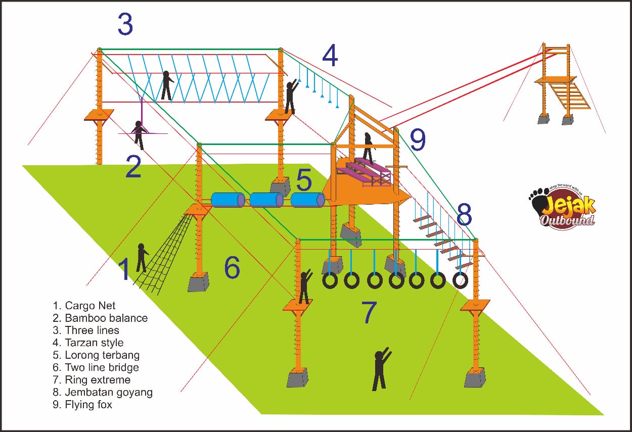 Instalasi Wahana Outbound